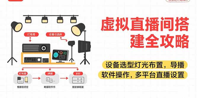 虚拟直播间搭建全攻略，设备选型灯光布置，导播软件操作，多平台直播设置-极光网创