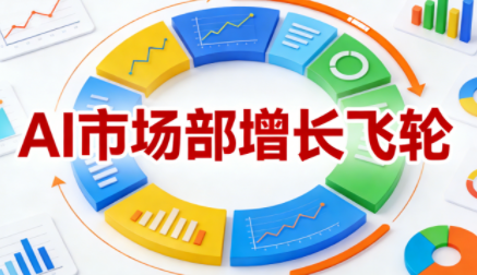 迪安·AI市场部增长飞轮，从1-100的电商内容提效实战-极光网创