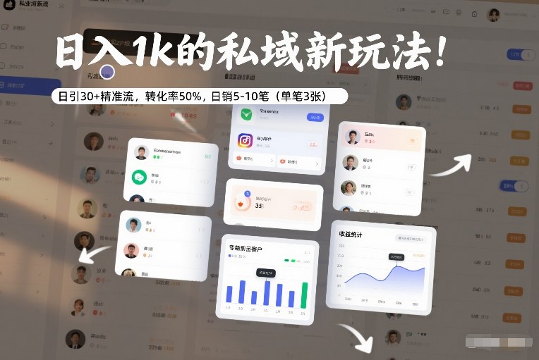 日入1k的私域新玩法:日引30+精准流,转化率50%,日销5-10笔(单笔3张)-极光网创