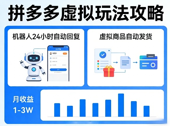 没人告诉你的拼多多虚拟玩法，机器人回复+发货，月搞1-3W【揭秘】-极光网创